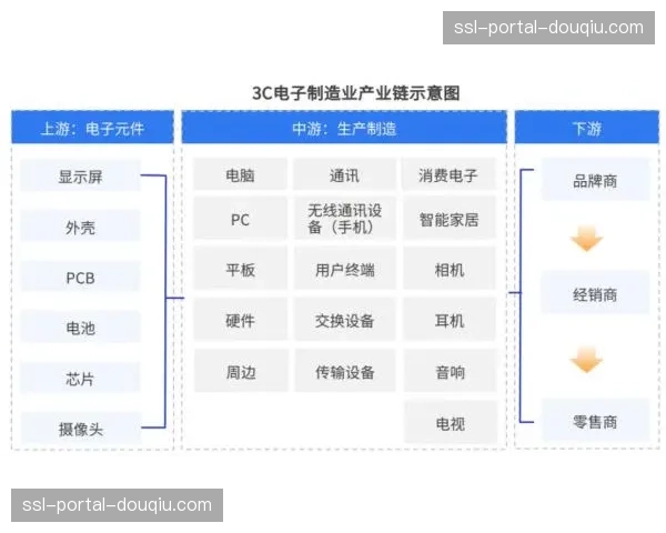 产业链上游主体向敏捷化架构平移 这种演进有力提振了资源响应速率